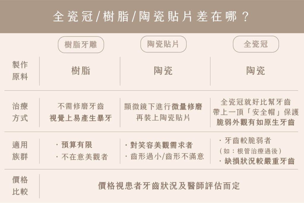 官網表格 3 DSD 數位設計 優勢 比一比 複本 4