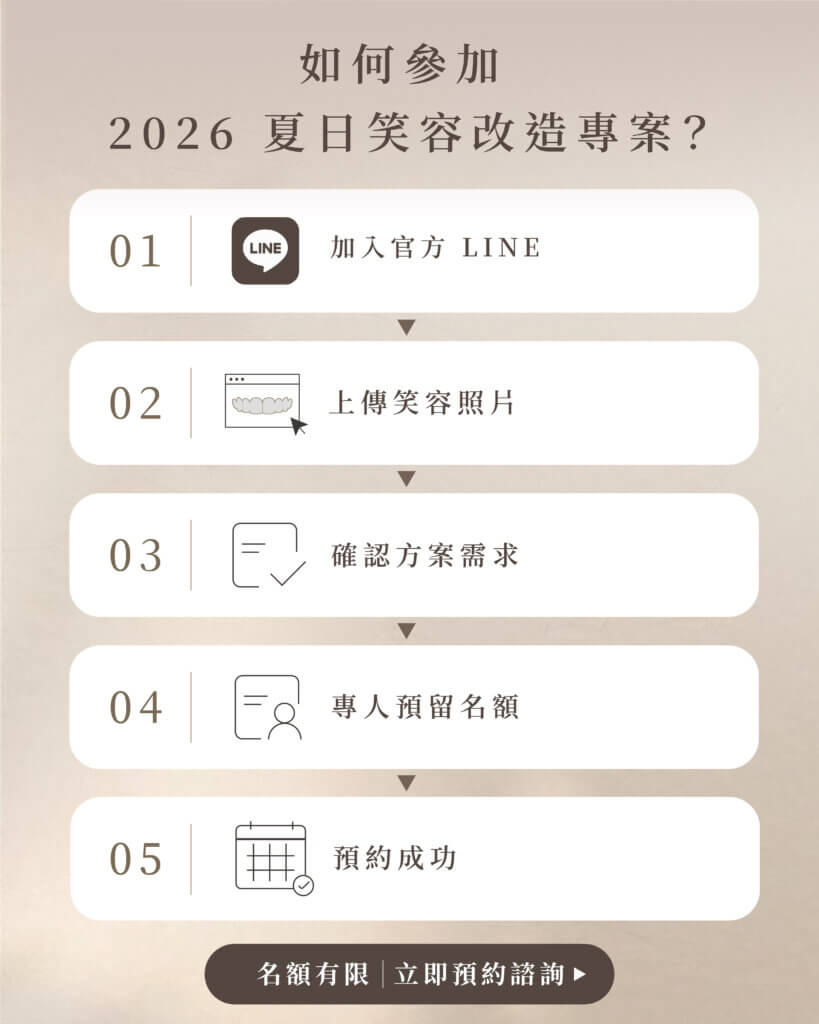 參加流程