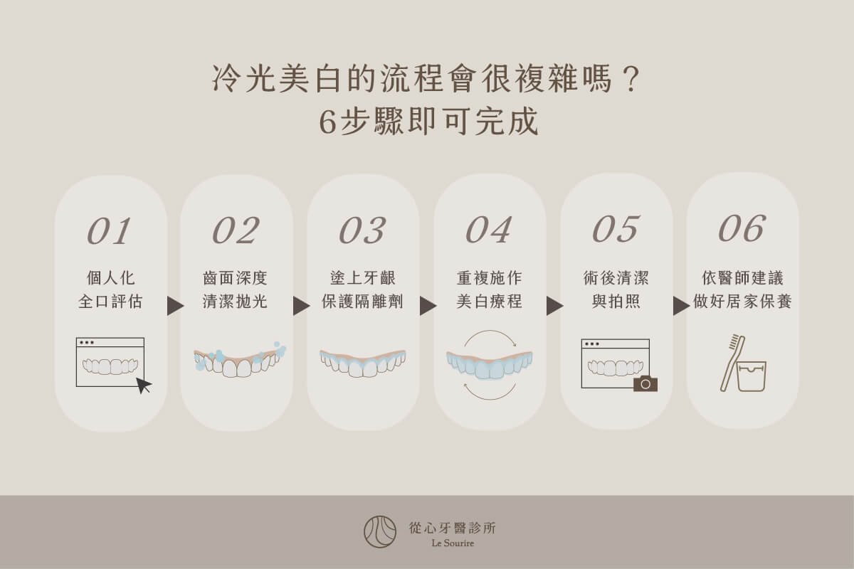 冷光美白流程只需要6個步驟